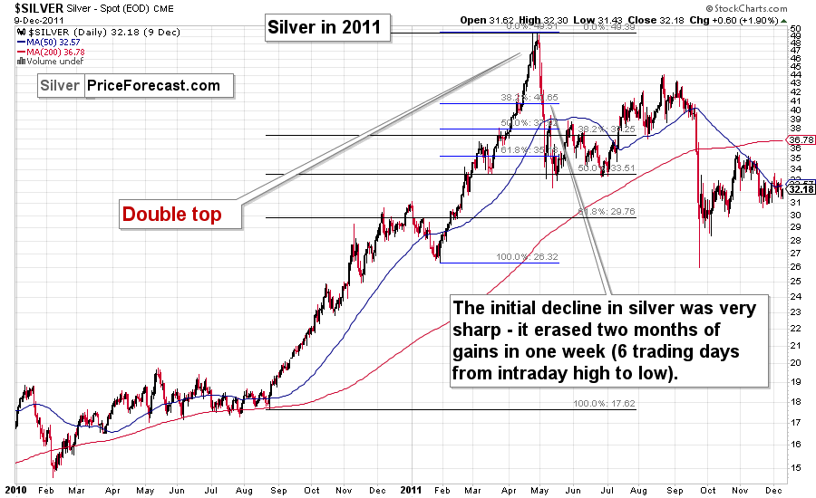 Congratulations on Cashing Silver Profits Above $100 - Image 3