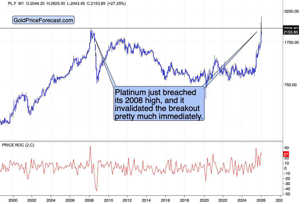 Platinum monthly chart.