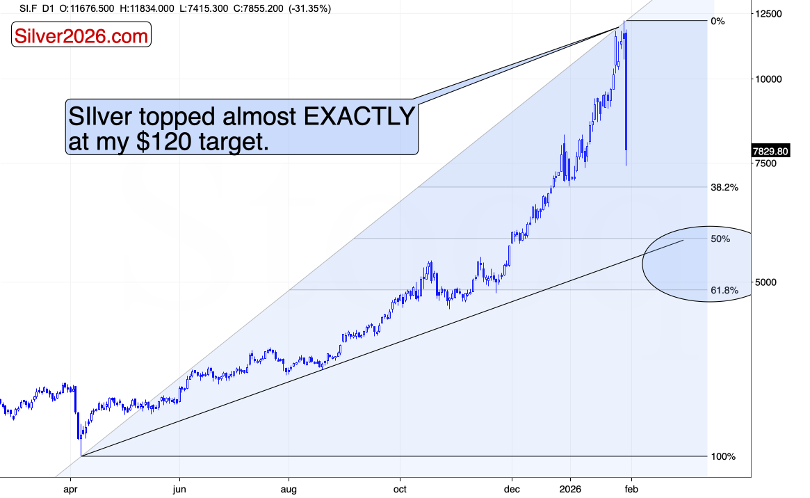 Congratulations on Cashing Silver Profits Above $100 - Image 1
