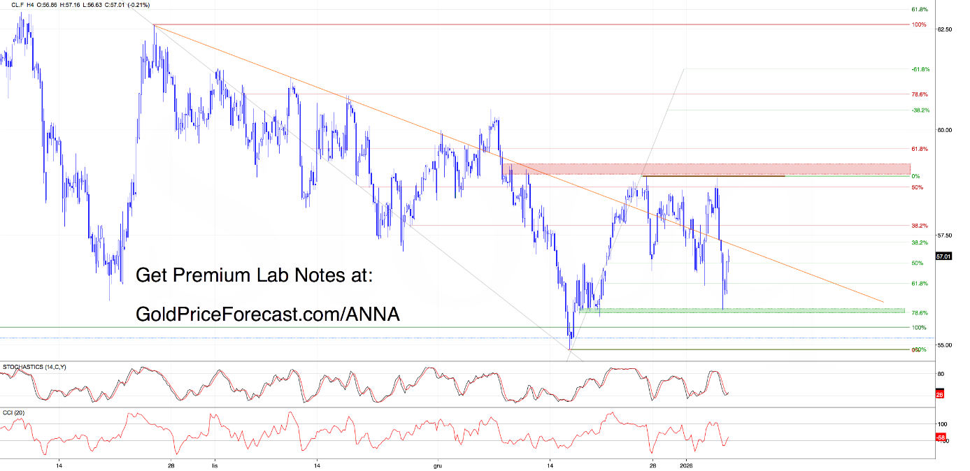 Crude Oil - Decision Time (Lab Note #62) - Image 2