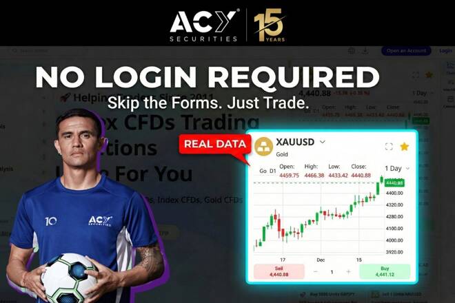 Promotional banner for ACY Securities showing the text “No Login Required – Skip the Forms. Just Trade.” A male athlete in a blue ACY jersey holds a soccer ball on the left, while on the right a trading platform screen displays a gold (XAUUSD) candlestick chart labeled “Real Data,” with buy and sell prices visible. The ACY Securities logo and “15 Years” appear at the top. FX Empire