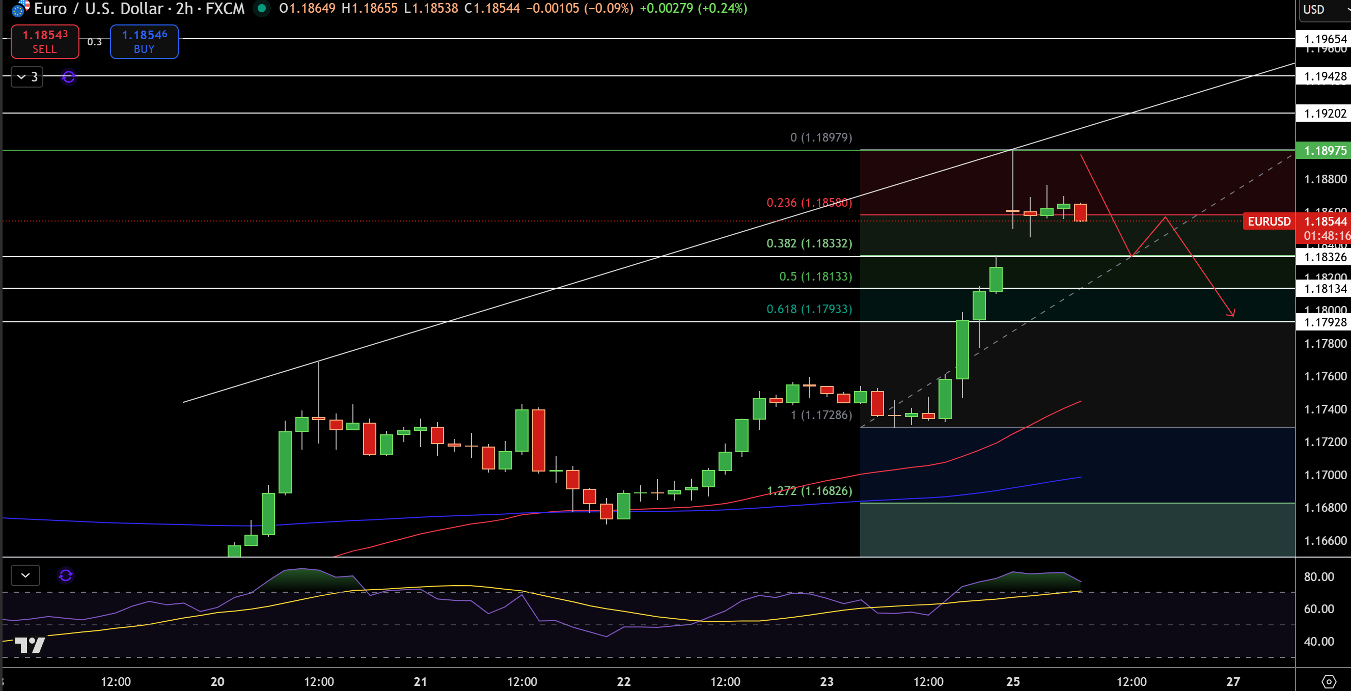 US Dollar Price Forecast: DXY Breaks Support Ahead of Fed – Can GBP/USD and  EUR/USD Extend Gains? | FXEmpire