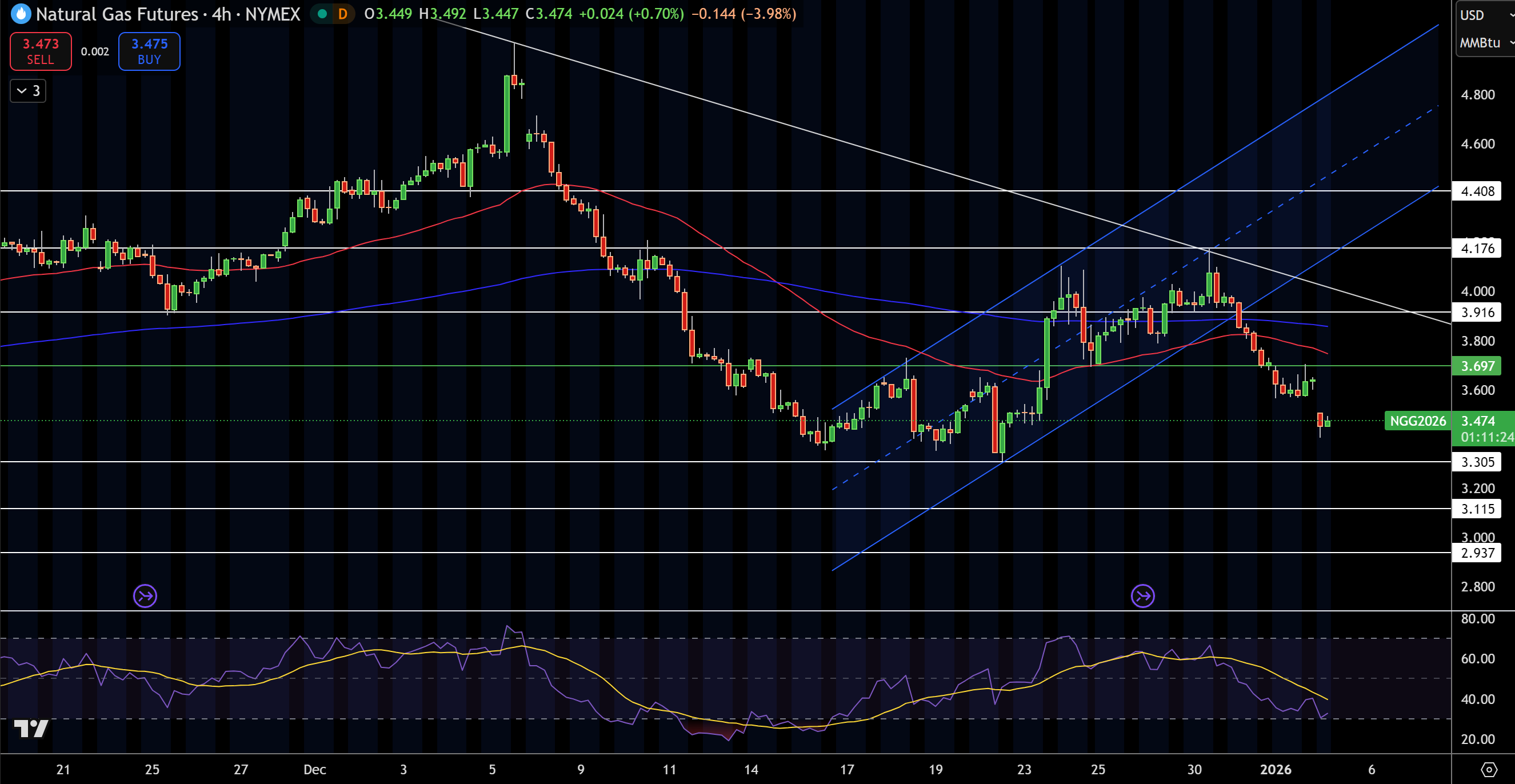 Previsión de gas natural y petróleo: Las tensiones geopolíticas sostienen  los precios pese al débil impulso | FXEmpire