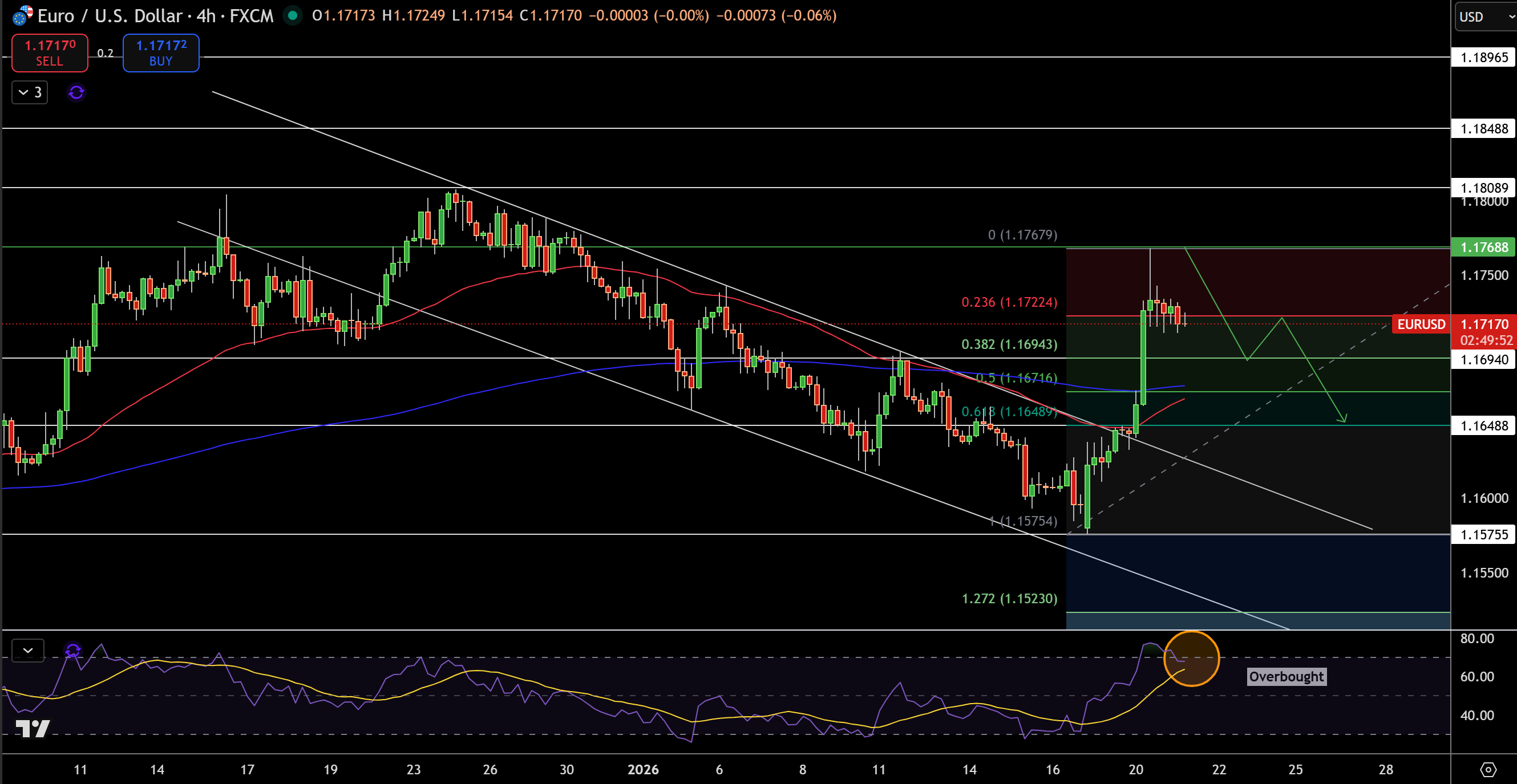 EUR/USD Price Chart - Source: Tradingview