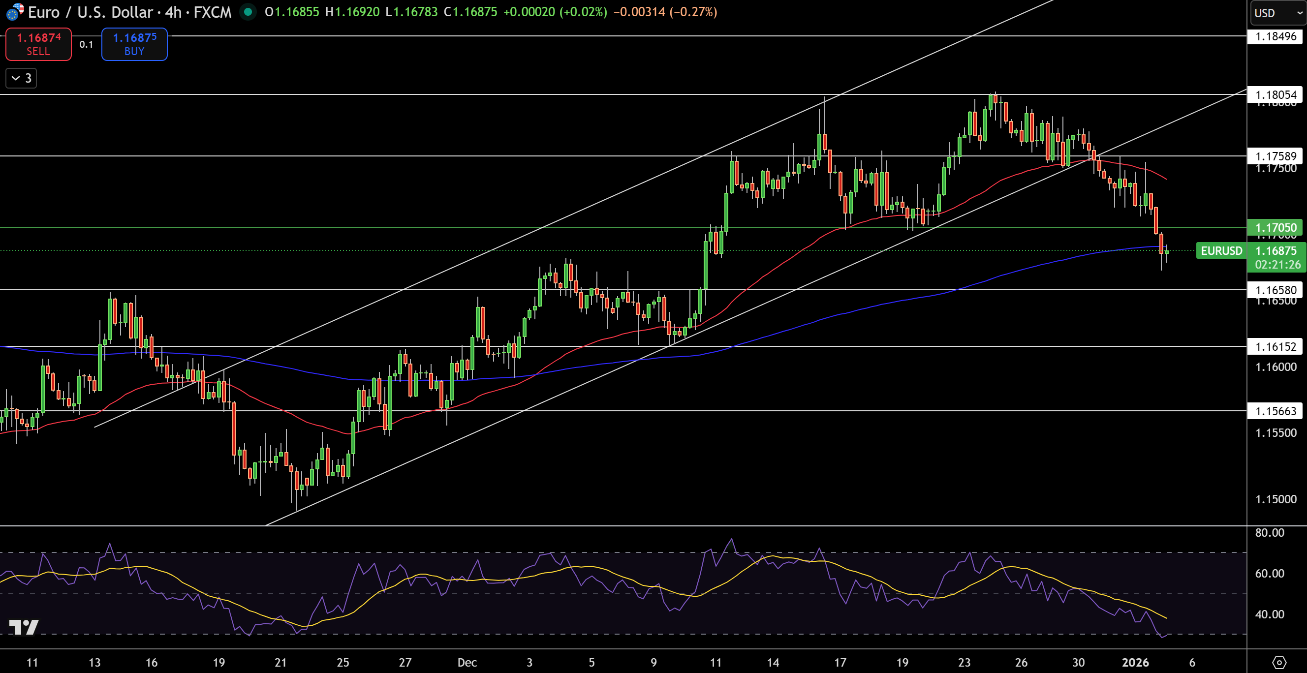 EUR/USD Price Chart - Source: Tradingview