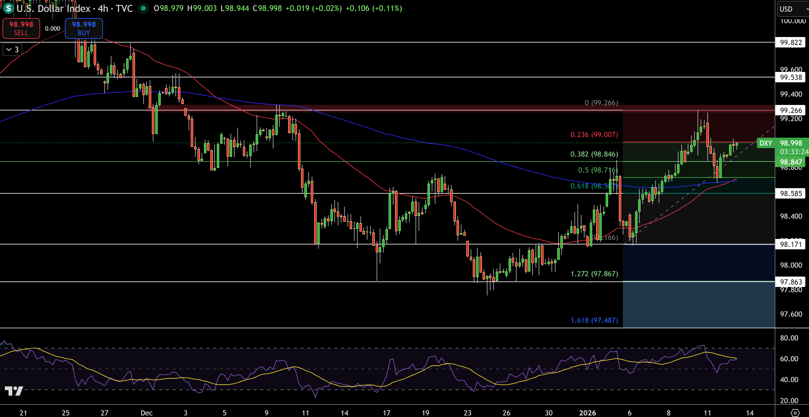 US Dollar Index Forecast: CPI in Focus as DXY Firms vs EUR/USD, GBP/USD |  FXEmpire