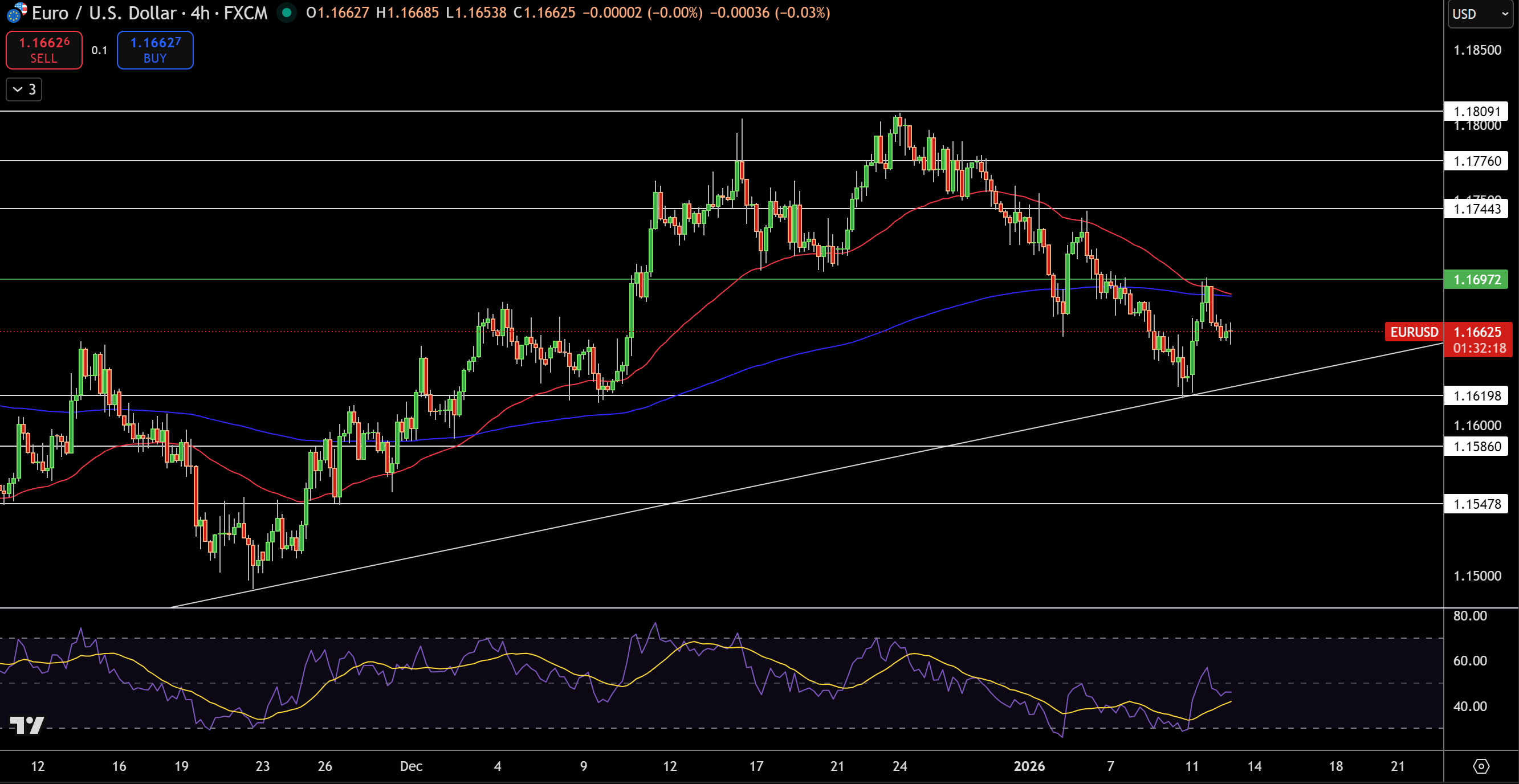 EUR/USD Price Chart - Source: Tradingview