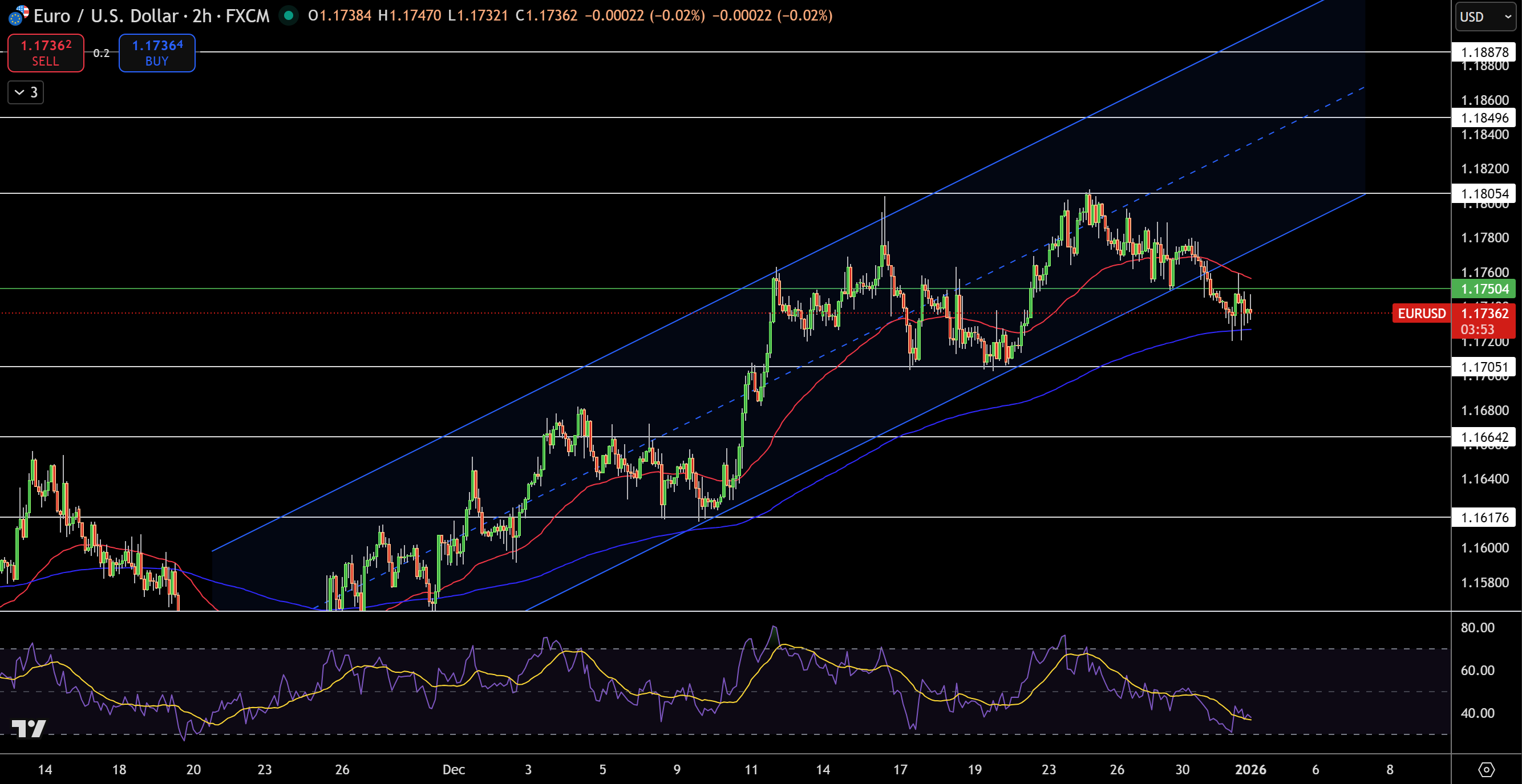 EUR/USD Price Chart - Source: Tradingview