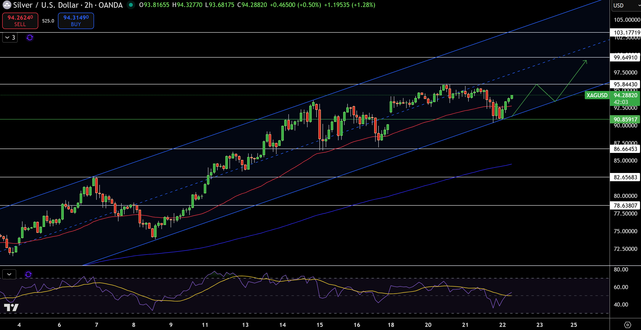 Silver – Chart