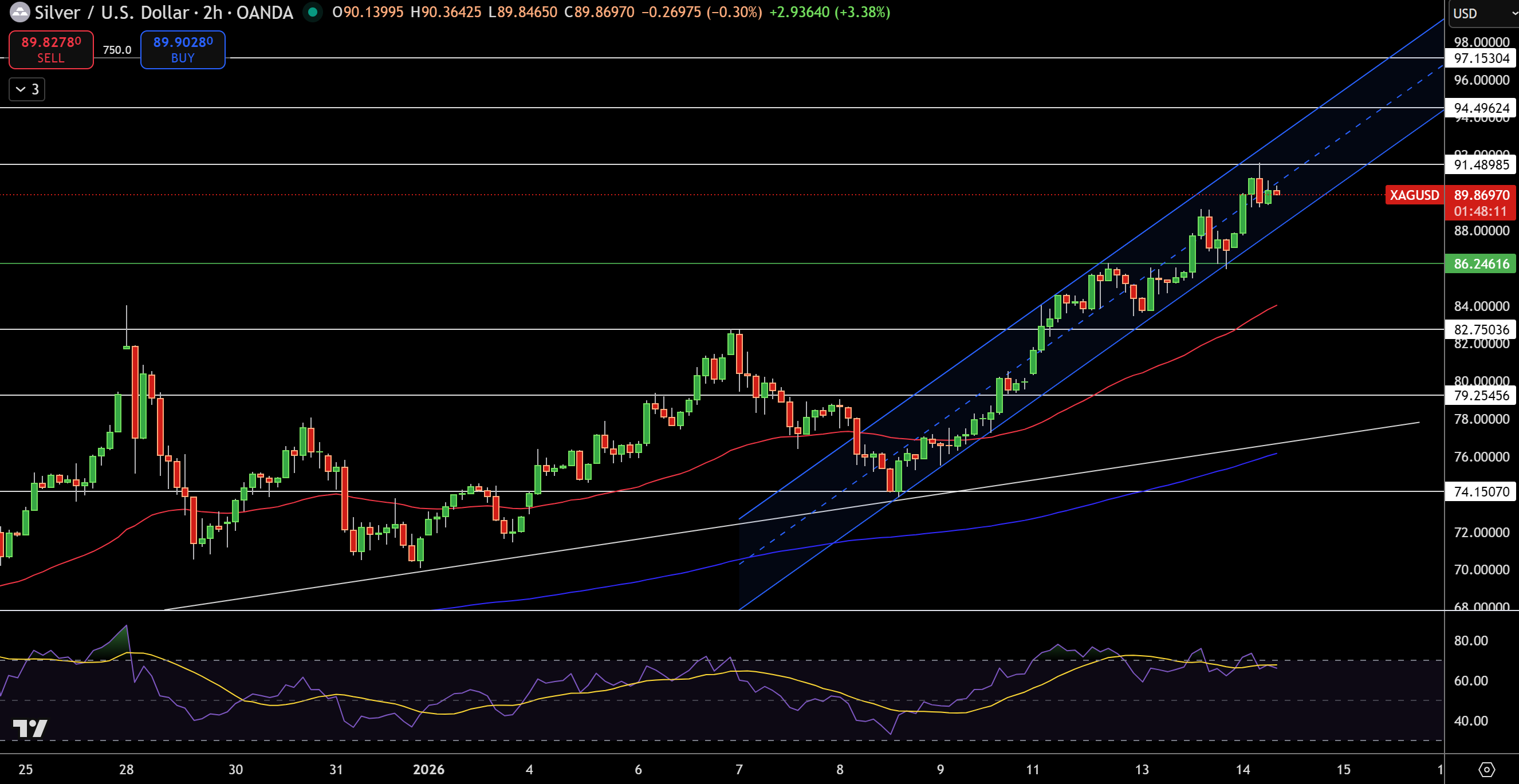 Silver – Chart