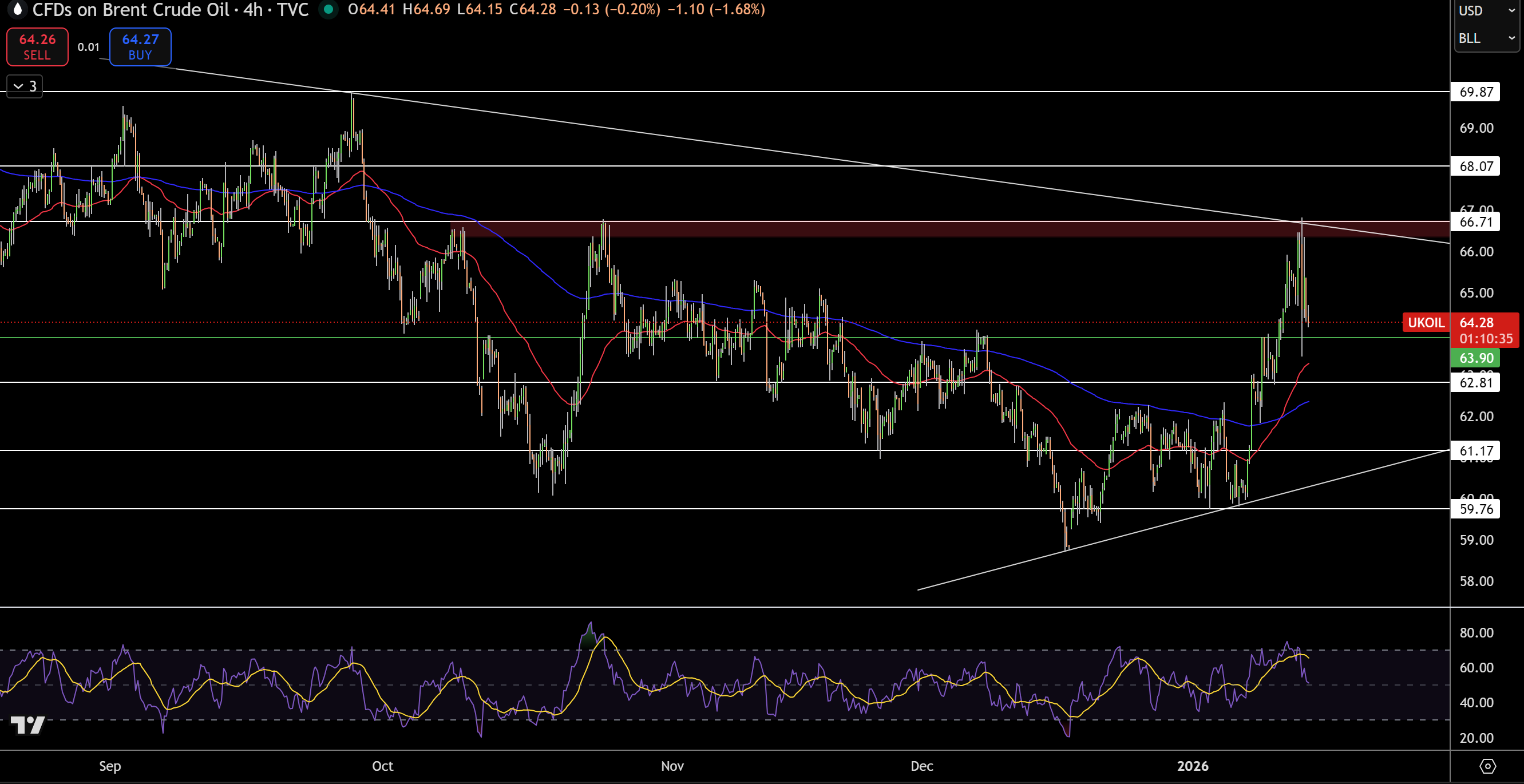 Natural Gas and Oil Forecast: Inventories Rise, Charts Turn Lower Near  Resistance | FXEmpire