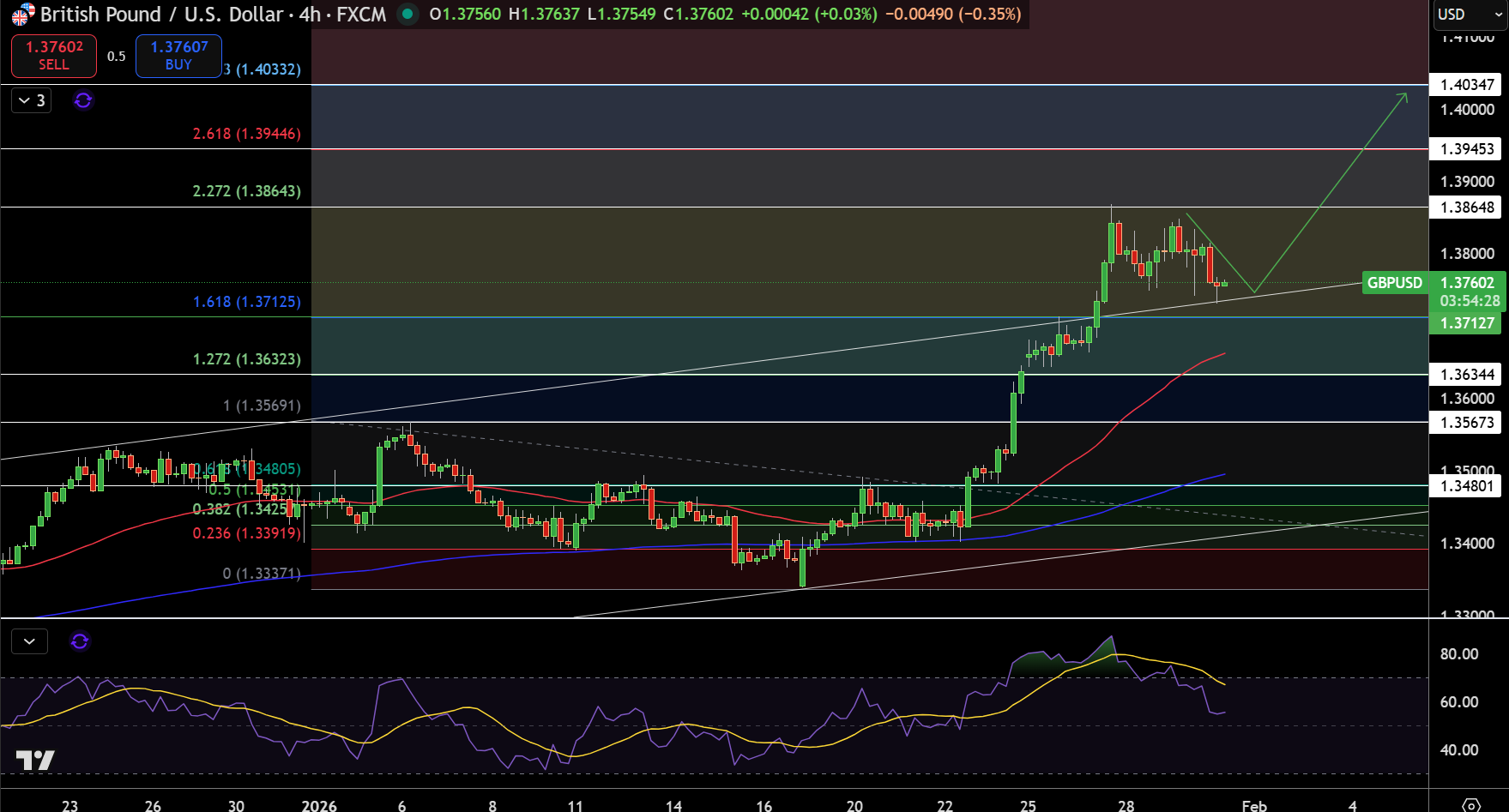 GBP/USD Price Chart - Source: Tradingview