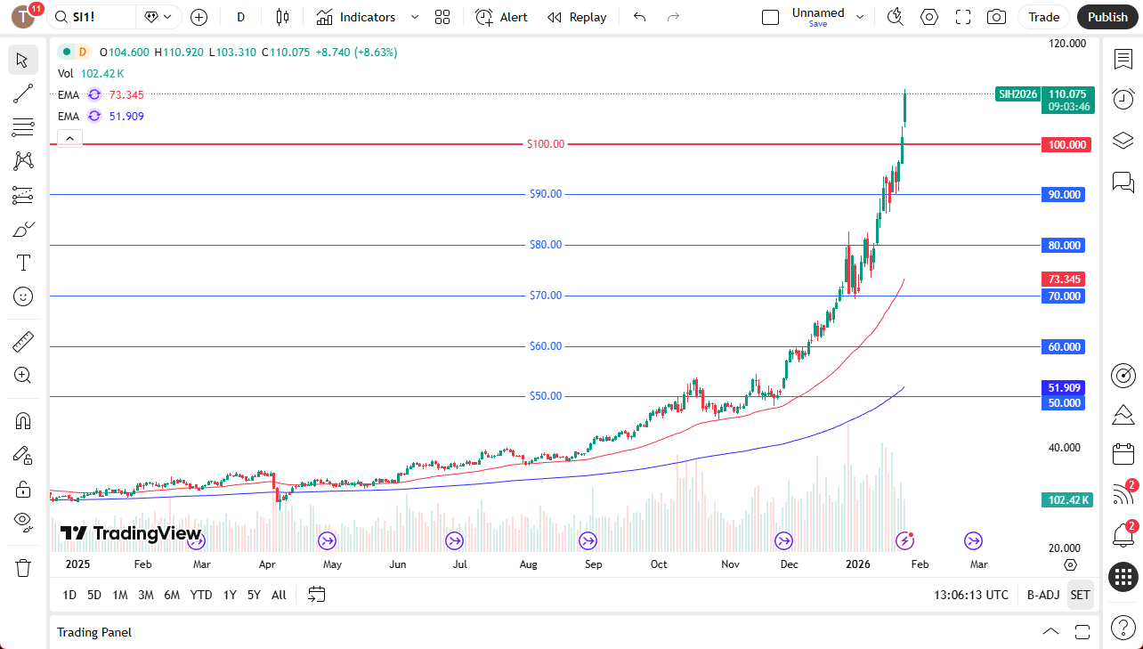 Silver daily chart.
