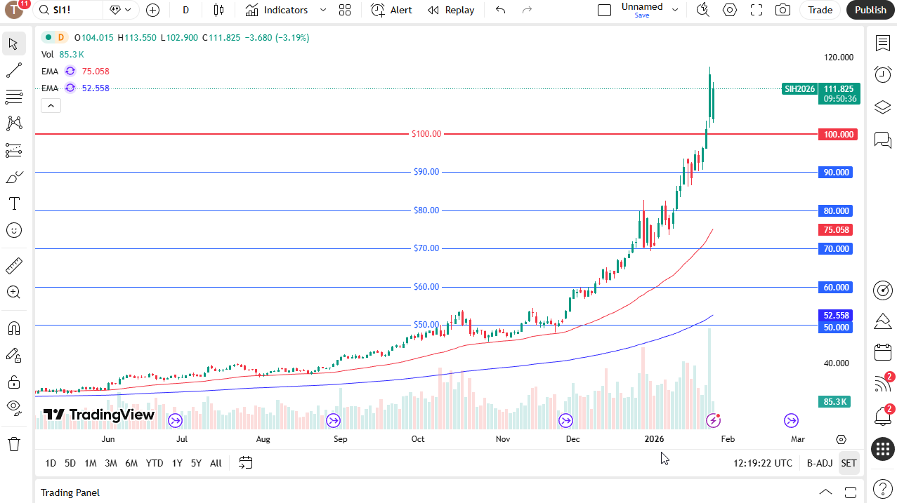 Silver daily candlestick chart. 