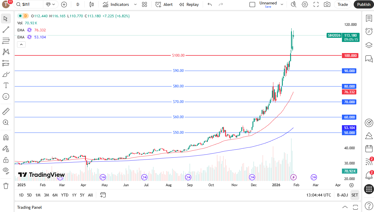 Silver daily candlestick chart. 