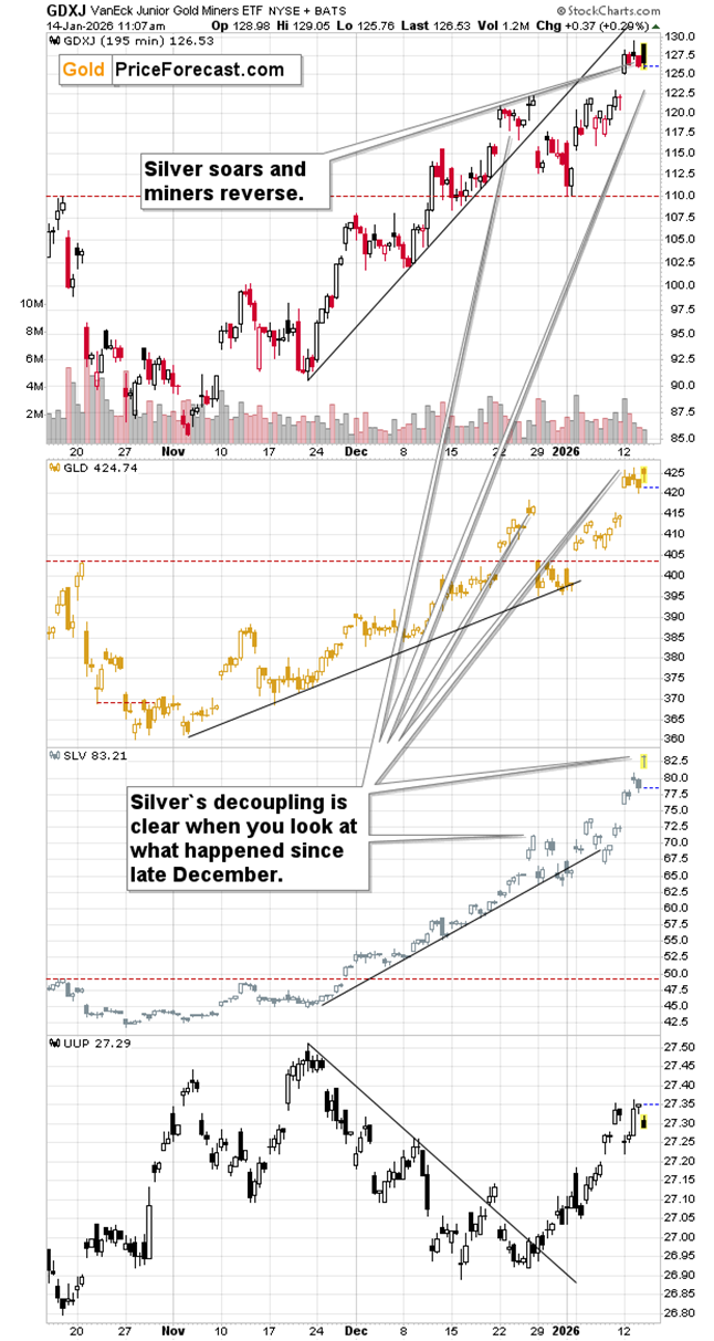 Silver Above $90! Miners: Full Stop. - Image 3