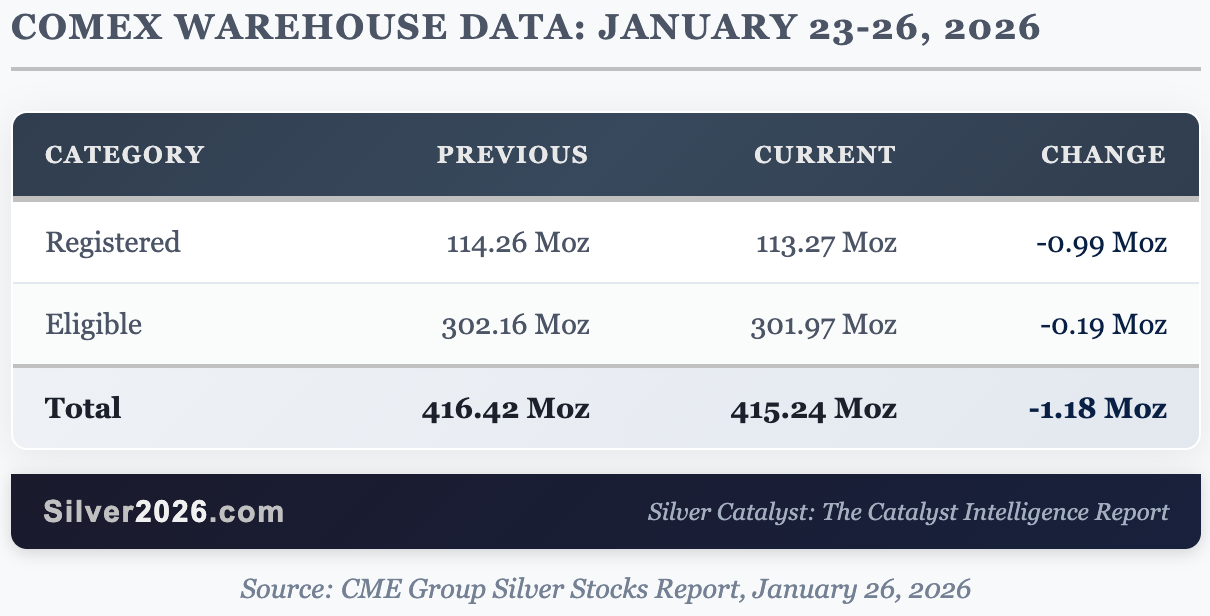 Silver Breaks $100. Gold Breaks $5,000. History Breaks. - Image 1
