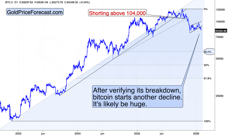Silver (Likely) Tops $120 as Stocks Invalidate Their Breakout - Image 6