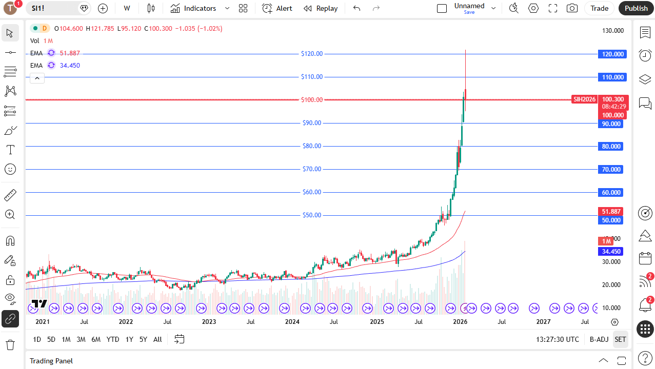 Silver weekly chart.
