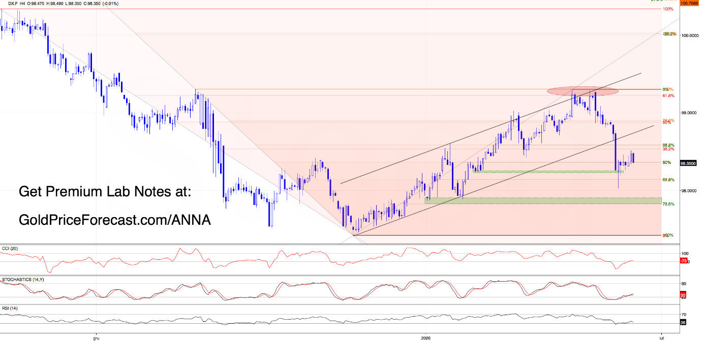 Weaker Dollar, Loud Message (Lab Note #75) - Image 2