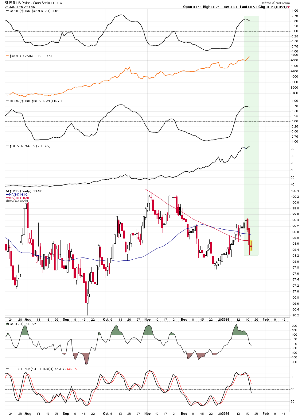 Weaker Dollar, Loud Message (Lab Note #75) - Image 3