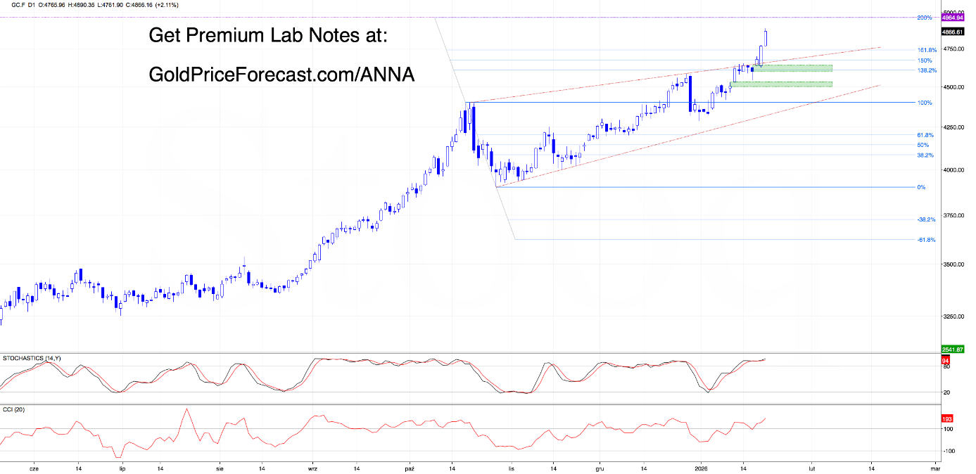Weaker Dollar, Loud Message (Lab Note #75) - Image 4