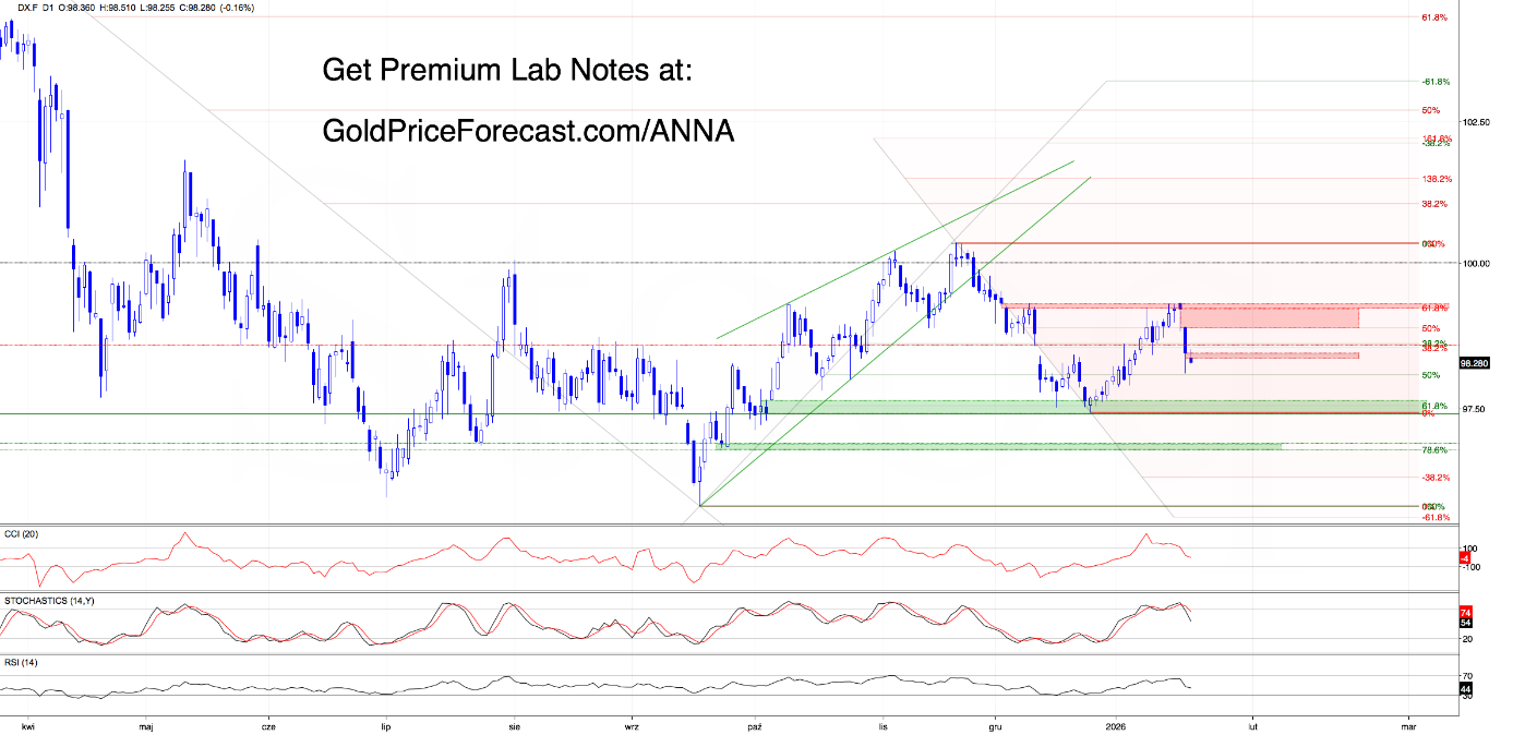 Weaker Dollar, Loud Message (Lab Note #75) - Image 1