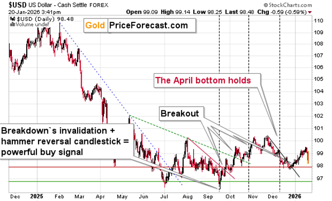 Will the Greenland Threat Push Silver to $120? - Image 2