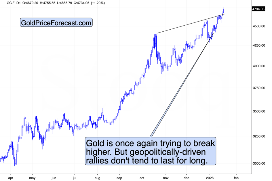 Will the Greenland Threat Push Silver to $120? - Image 3