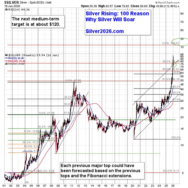 Will the Greenland Threat Push Silver to $120? - Image 5