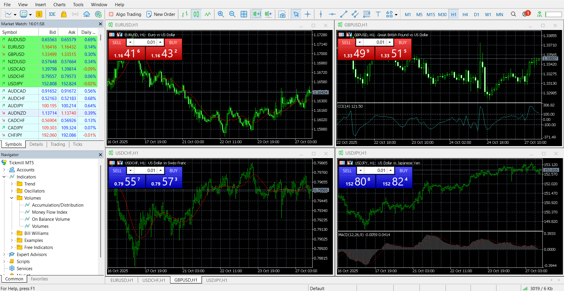 MetaTrader’s main panel
