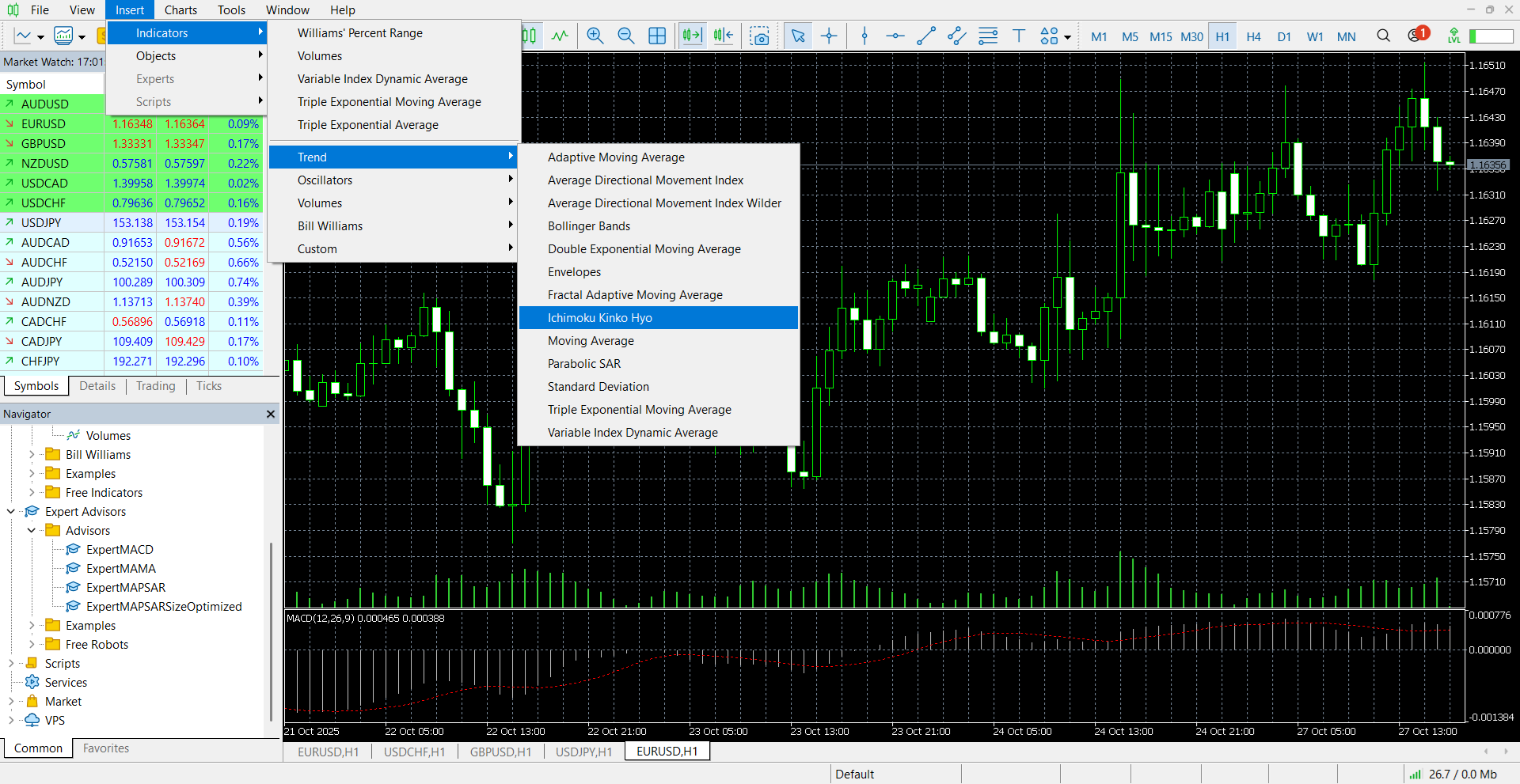 MetaTrader 5’s charts screen