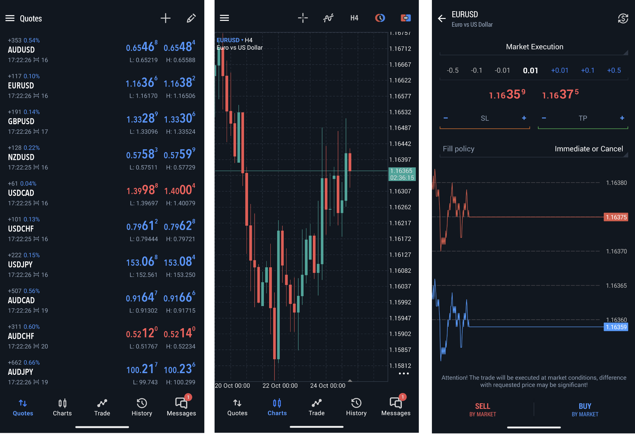 Watchlist of selected instruments (1), chart window (2), order placing window (3)