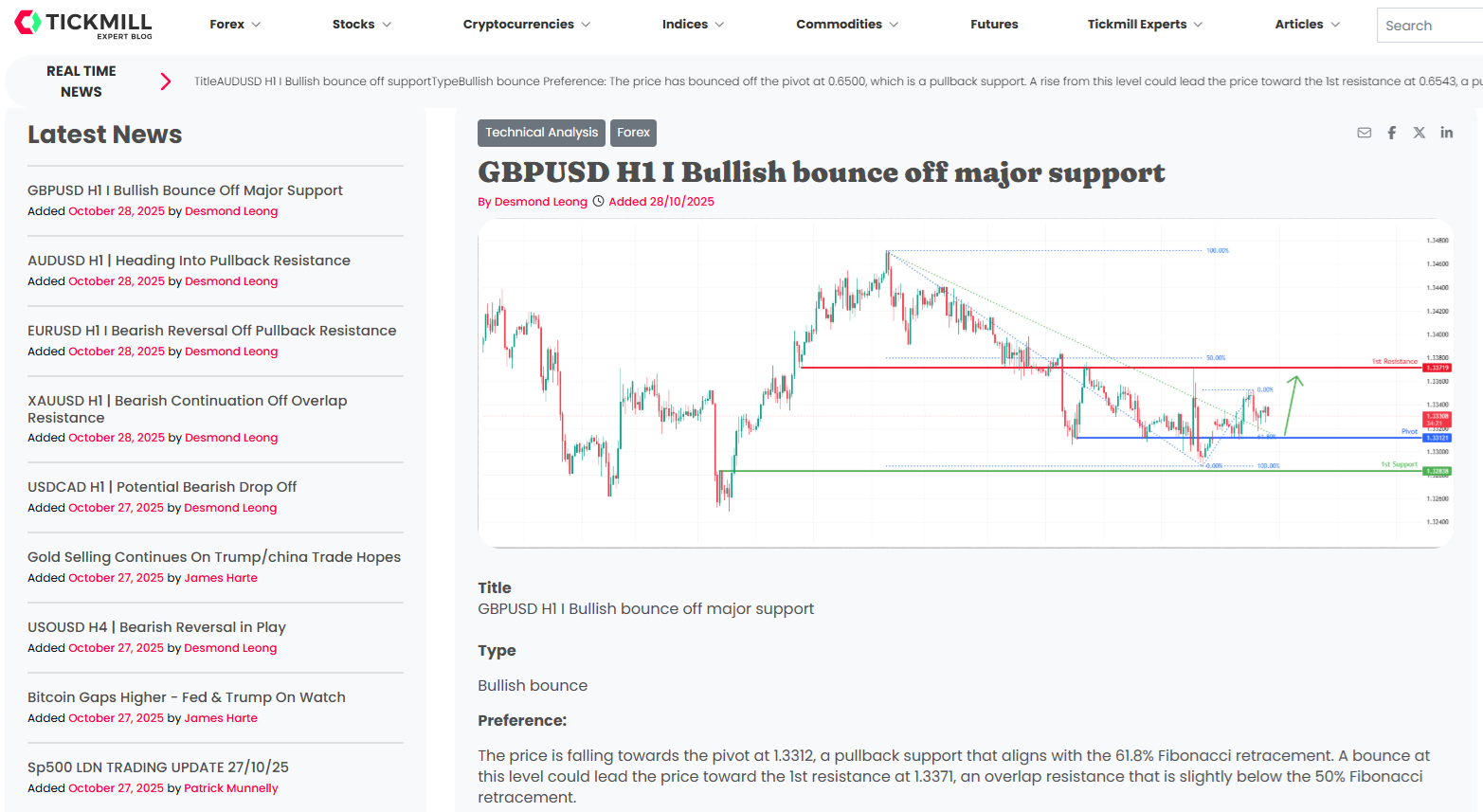 Tickmill’s technical analyses
