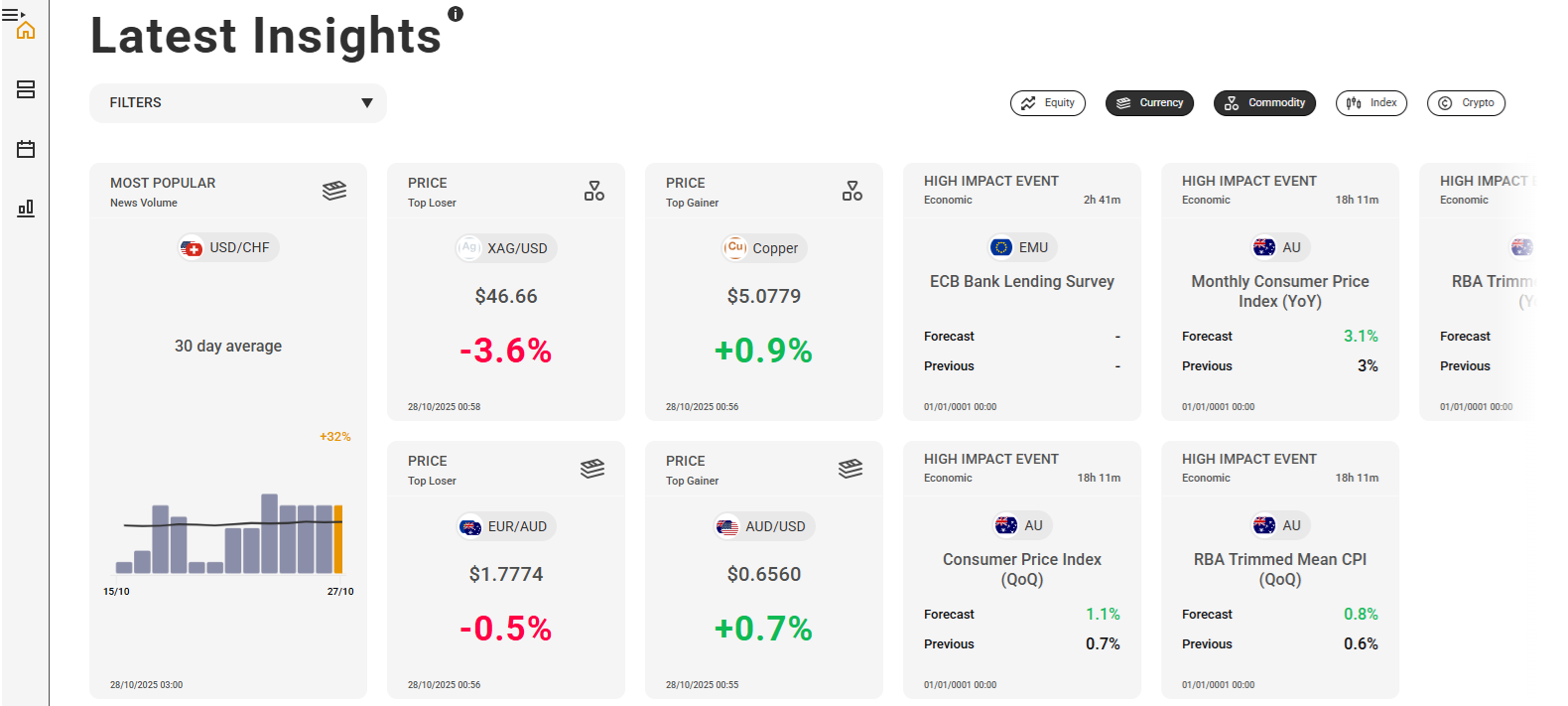 Actionable trading signals by Acuity