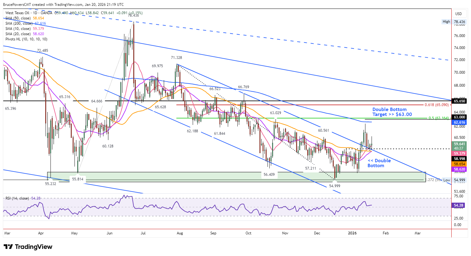 Trend breakout