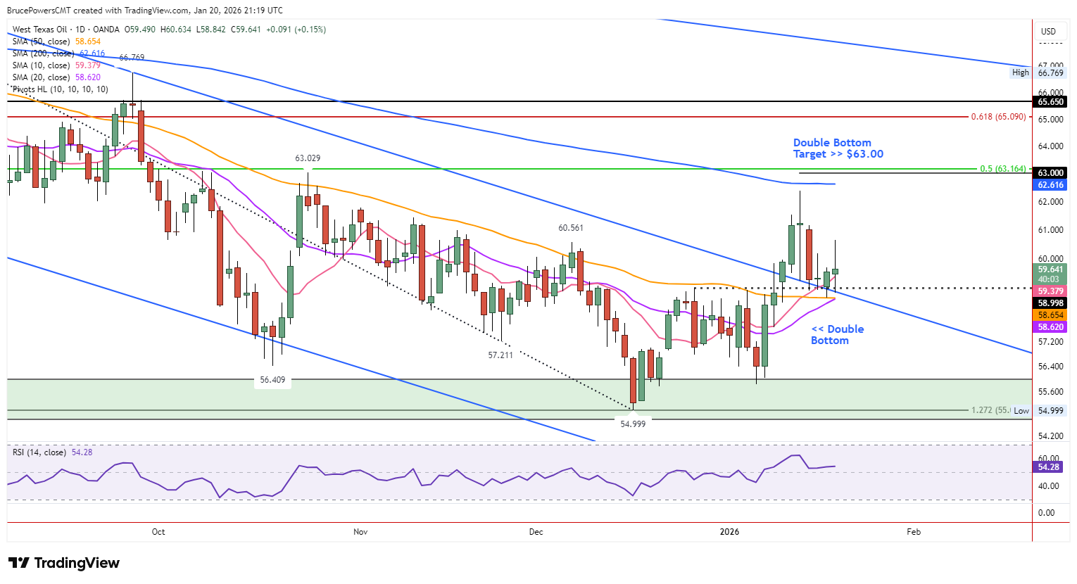 Bounce off support confluence
