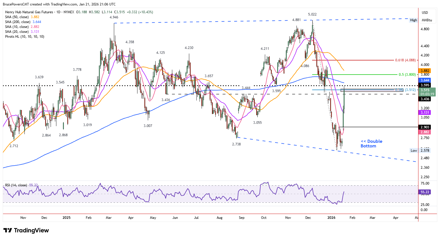 Broadening formation exerts influence