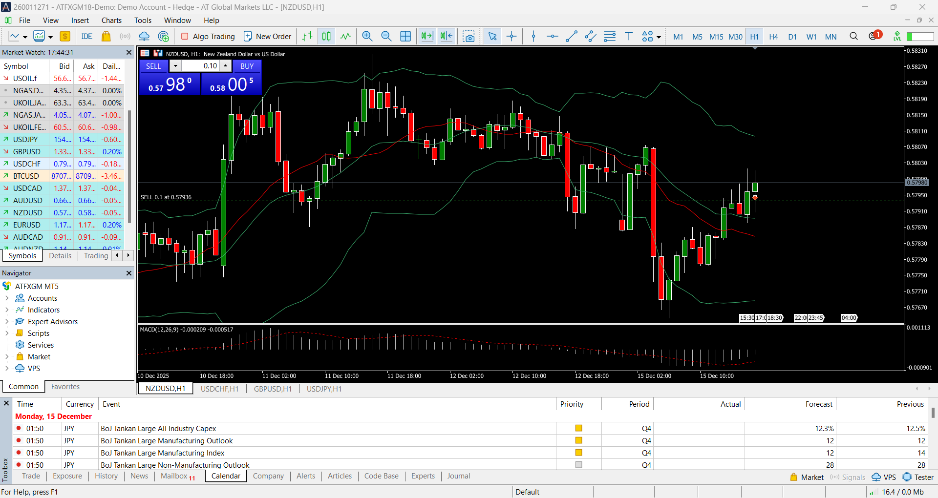 MT5 charts