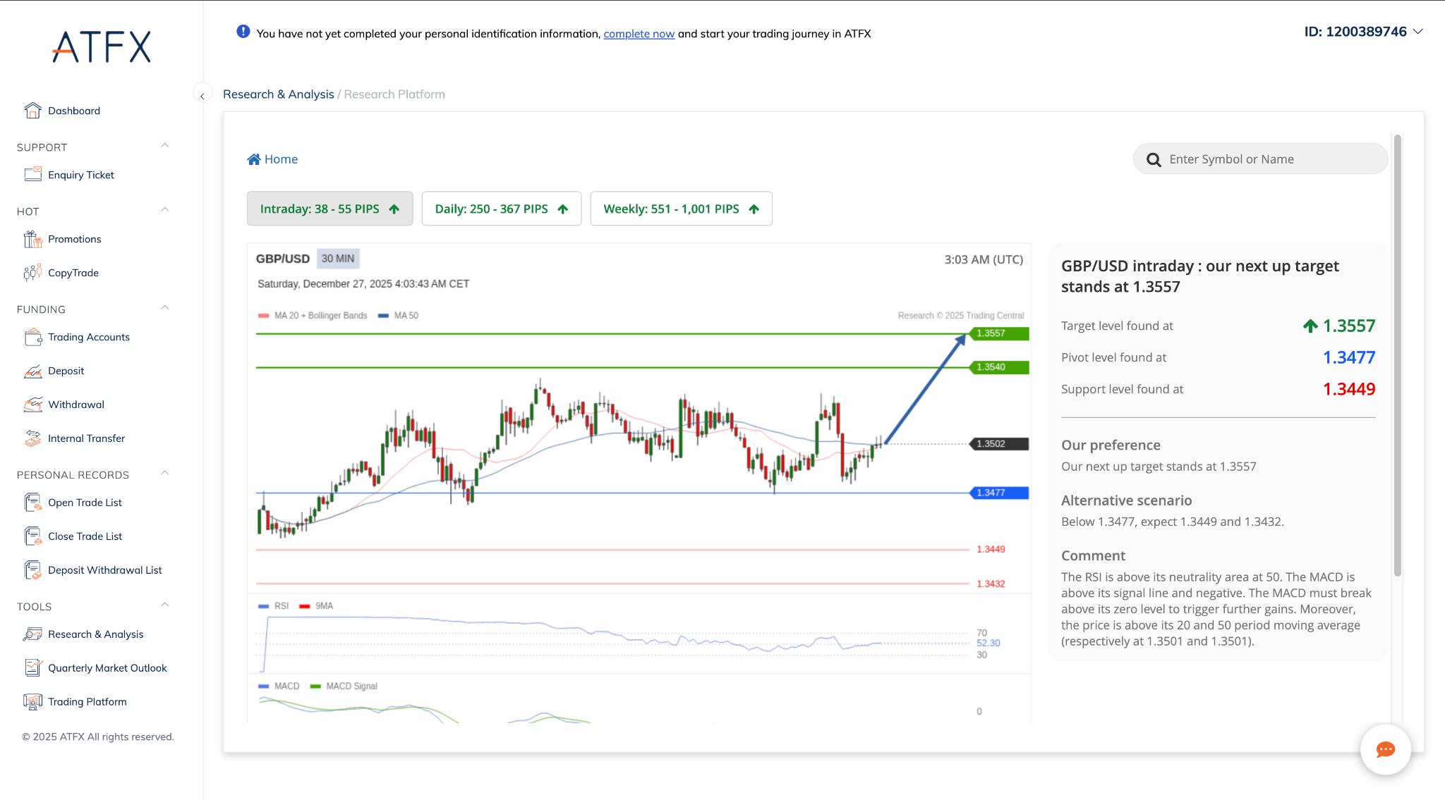 Trading Central research
