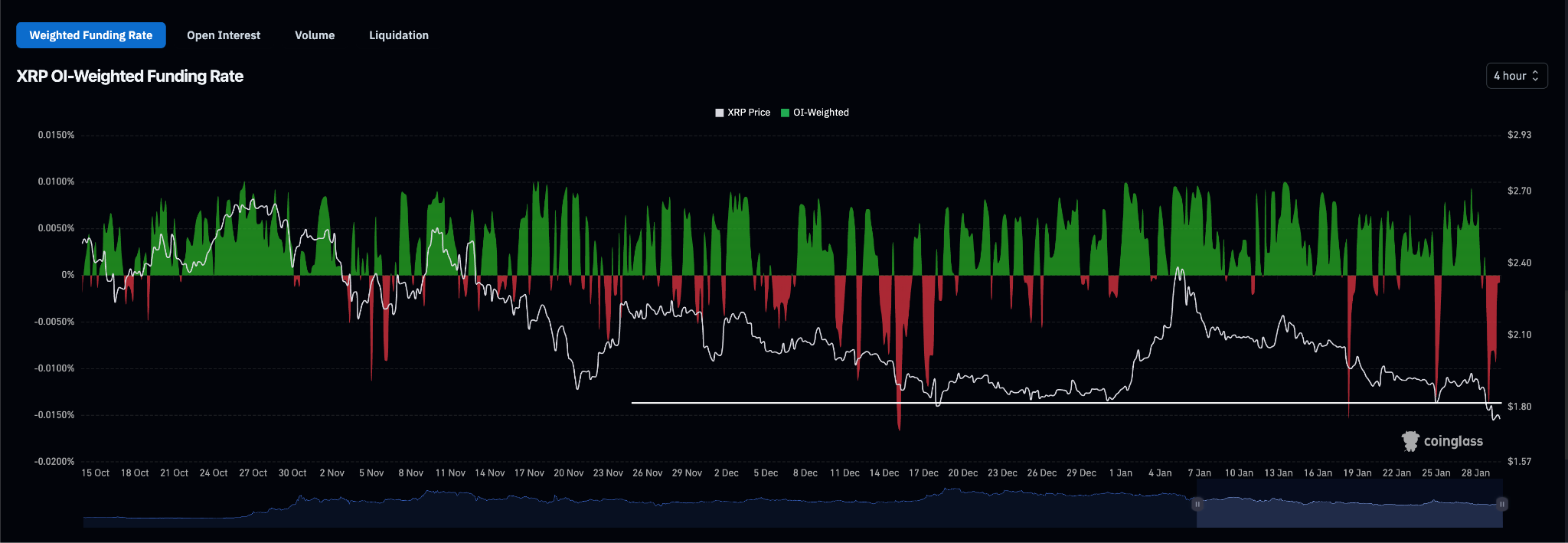 xrp funding rate