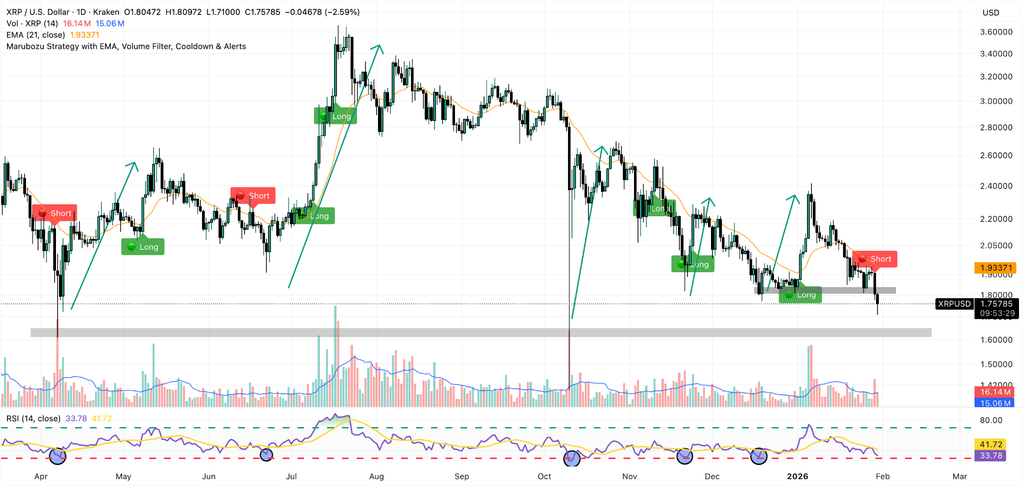xrp daily price chart