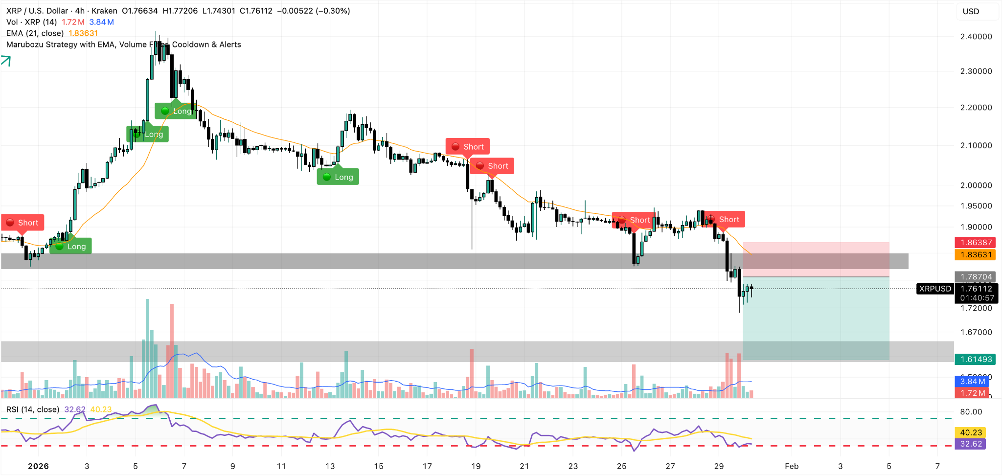 xrp 4h price chart