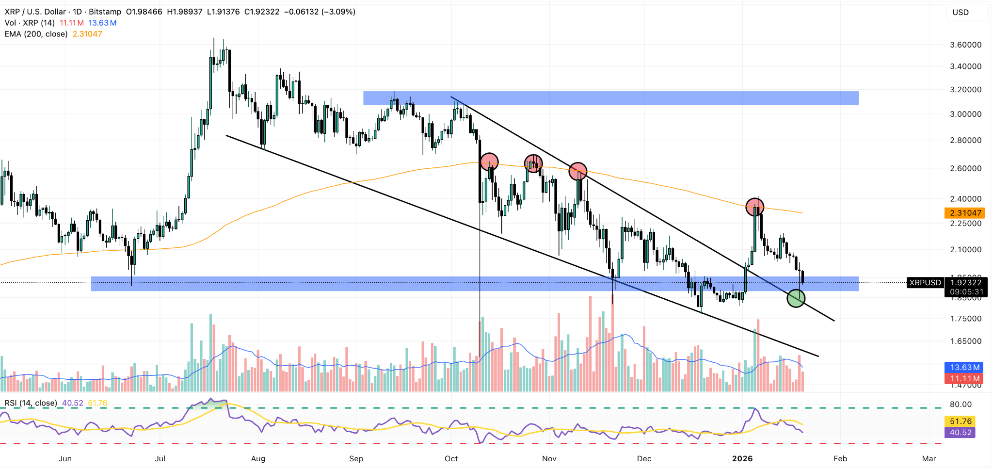 xrp daily price chart