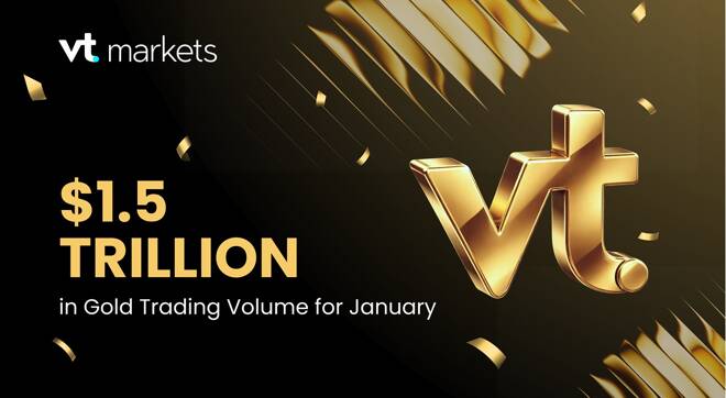 VT Marets logo and its $1.5 Trillion in gold trading volume for January.