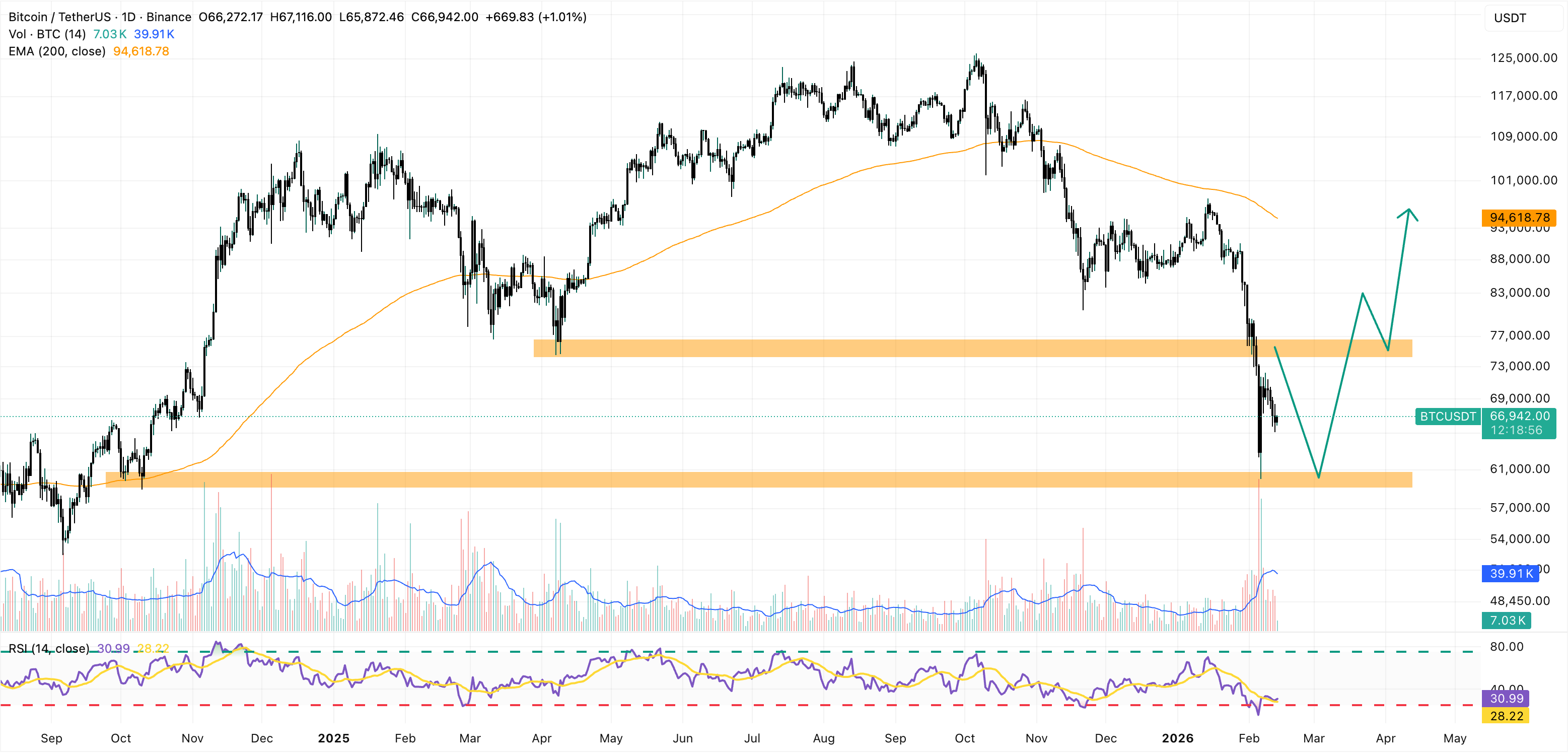 grafico giornaliero bitcoin