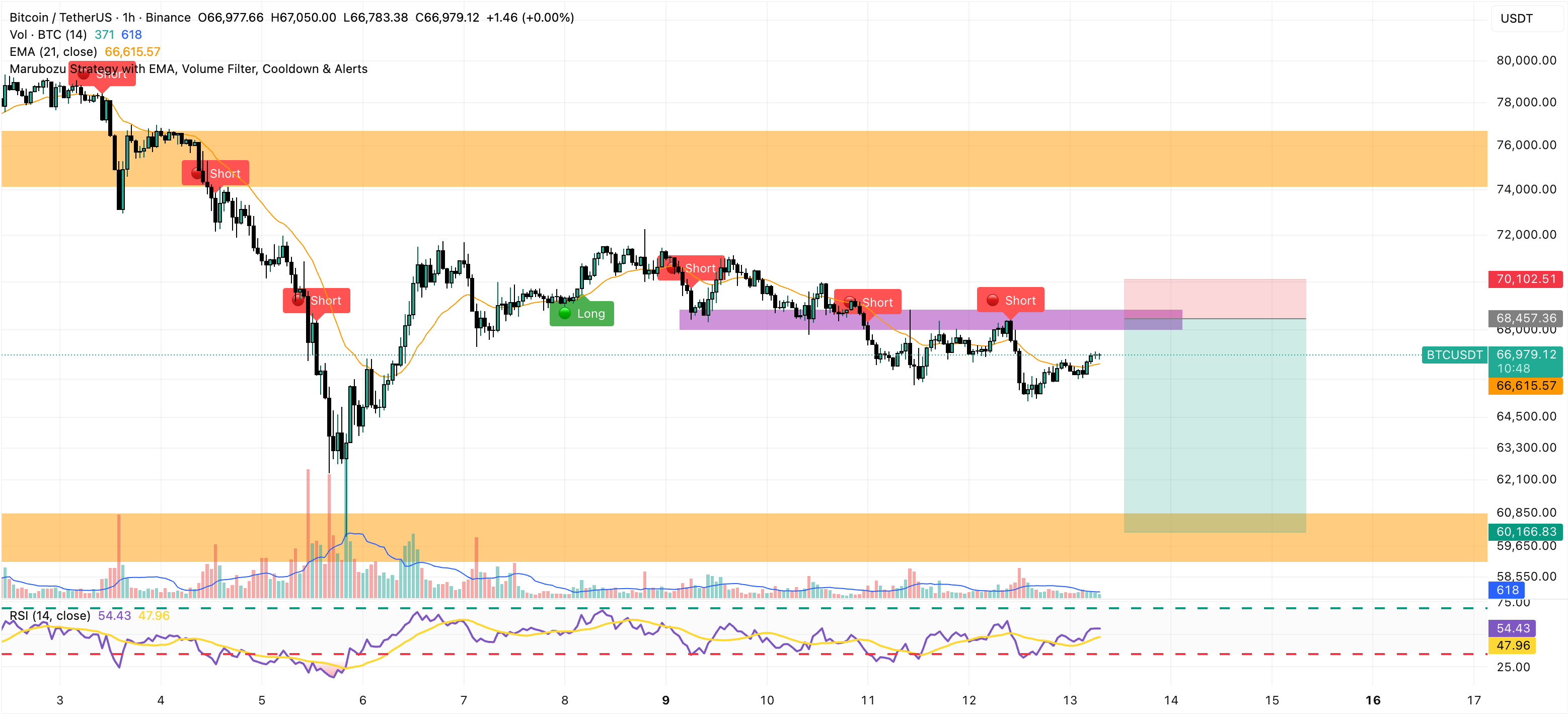 grafico orario bitcoin