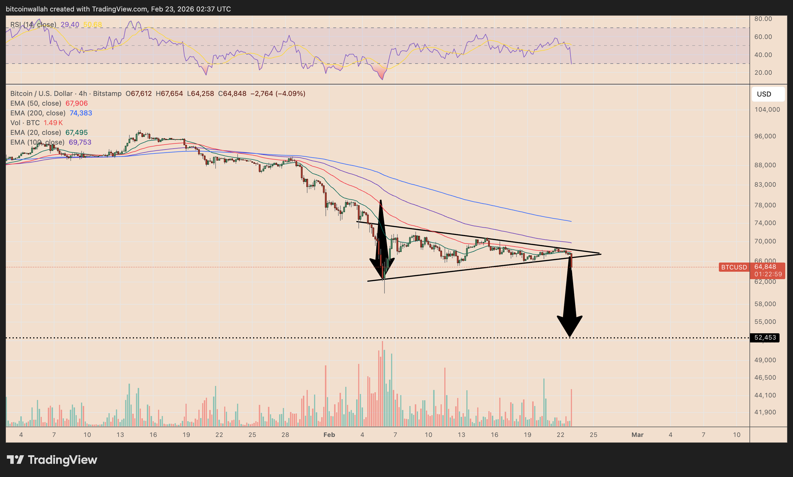 BTC/USD four-hour price chart