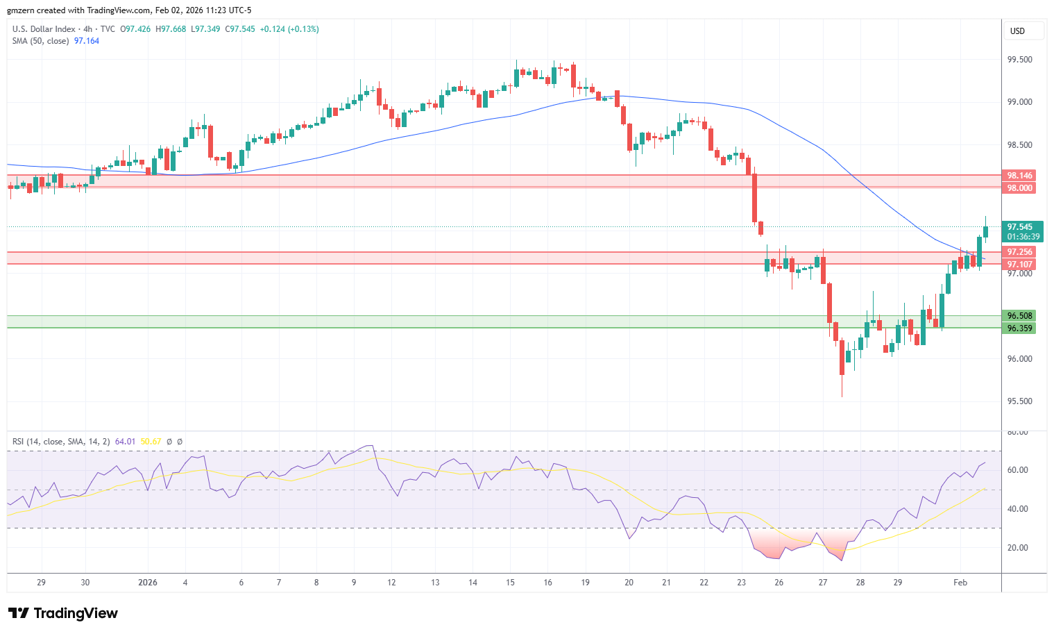 DXY