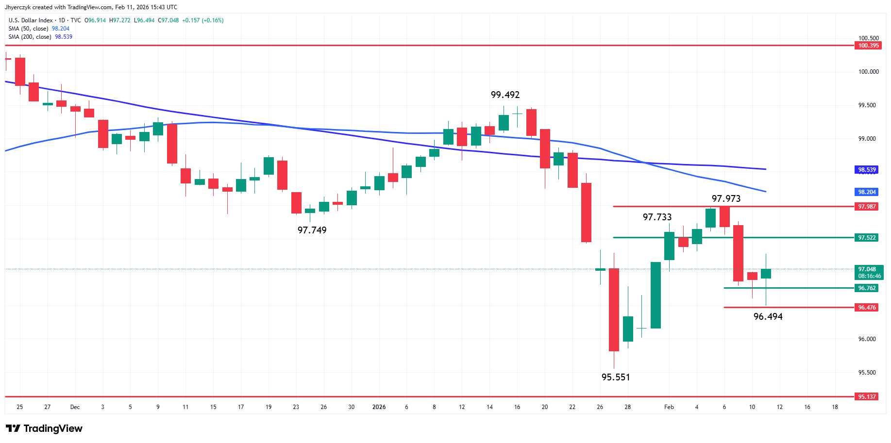 US Dollar Index (DXY) Analysis